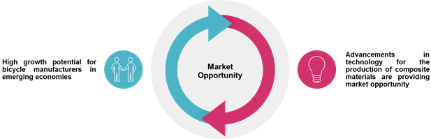 gear cycle market price